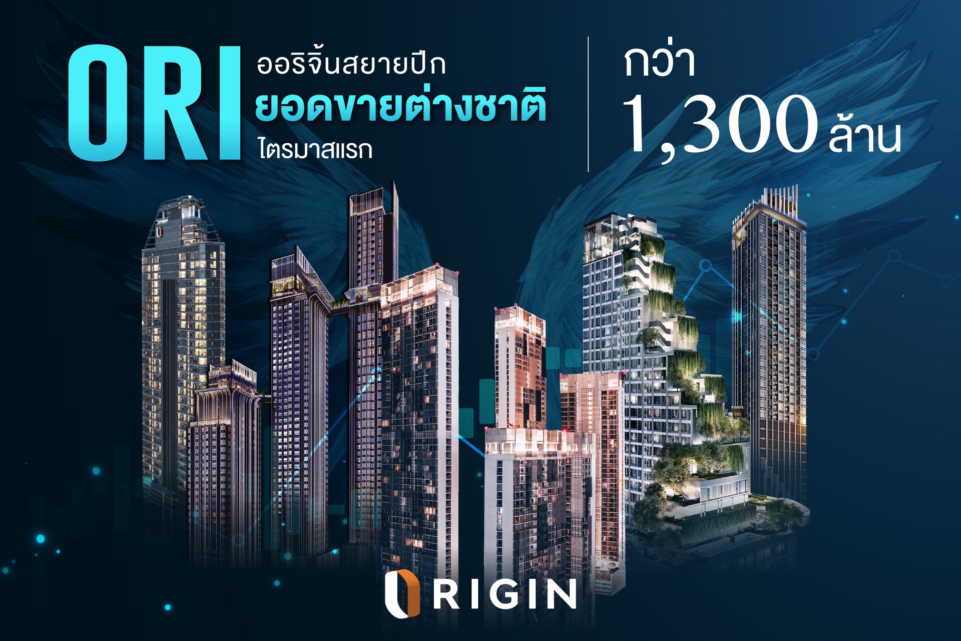 ออริจิ้น สยายปีกรับยอดขายต่างชาติ Q1/2567 กว่า 1,300 ล้าน เปิดตัว Origin Agent Club รับเอเจนท์ไทย-เทศ บุกตลาดต่างชาติต่อเนื่อง
