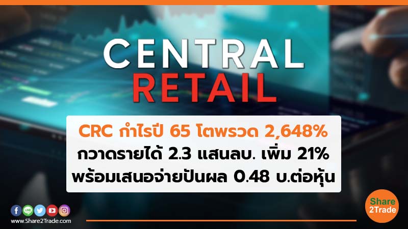 CRC กำไรปี 65 โตพรวด 2,648%  กวาดรายได้ 2.3 แสนลบ. เพิ่ม 21%  พร้อมเสนอจ่ายปันผล 0.48 บ.ต่อหุ้น