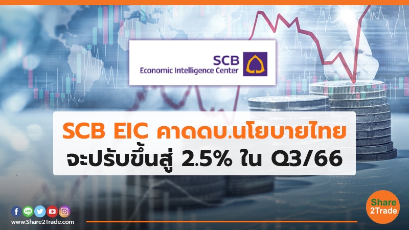 SCB EIC คาดดบ.นโยบายไทย จะปรับขึ้นสู่ 2.5% ใน Q3/66