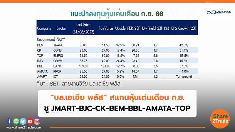 “บล.เอเซีย พลัส”สแกนหุ้นเด่นเดือนก.ย_.jpg