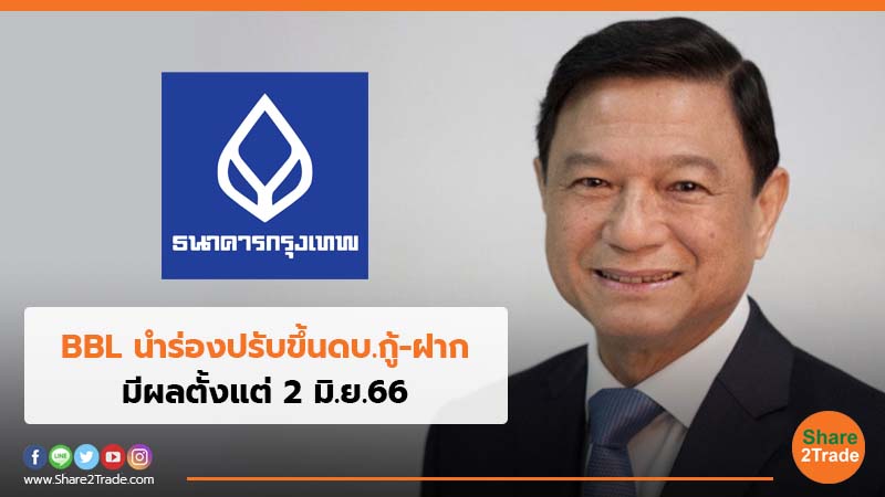 BBL นำร่องปรับขึ้นดบ.กู้-ฝาก มีผลตั้งแต่ 2 มิ.ย.66