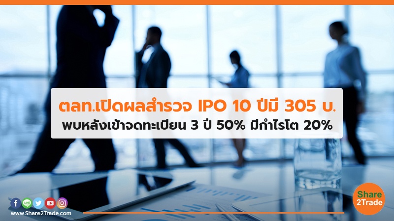 ตลท.เปิดผลสำรวจ IPO 10 ปี มี 305 บ. พบหลังเข้าจดทะเบียน 3 ปี 50% มีกำไรโต 20%