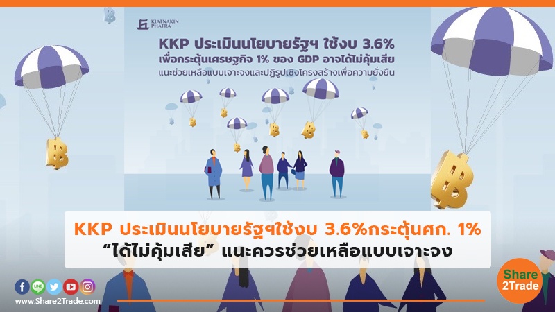 KKP ประเมินนโยบายรัฐฯใช้งบ 3.6%กระตุ้นศก. 1% “ได้ไม่คุ้มเสีย” แนะควรช่วยเหลือแบบเจาะจง