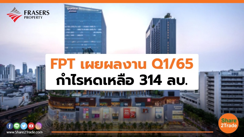 FPT เผยผลงาน Q1/65 กำไรหดเหลือ 314 ลบ.