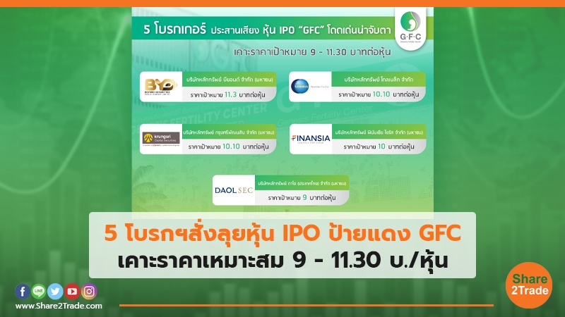 5 โบรกฯสั่งลุยหุ้น IPO ป้ายแดง GFC เคาะราคาเหมาะสม 9- 11.30 บ./หุ้น