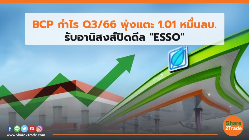 BCP กำไร Q3/66 พุ่งแตะ 1.01 หมื่นลบ. รับอานิสงส์ปิดดีล"ESSO"