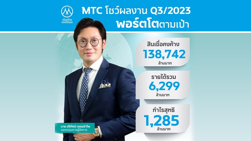 MTC เดินหน้าอย่างยั่งยืน! มั่นใจปีนี้โต 20% ตามเป้า พอร์ตสินเชื่อ Q3 แตะ 138,742 ล้านบาท มุ่งมั่นปล่อยสินเชื่อคุณภาพดี ยกระดับคุณภาพชีวิตประชาชน