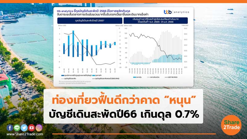 ท่องเที่ยวฟื้นดีกว่าคาด “หนุน” บัญชีเดินสะพัดปี 66 เกินดุล 0.7%