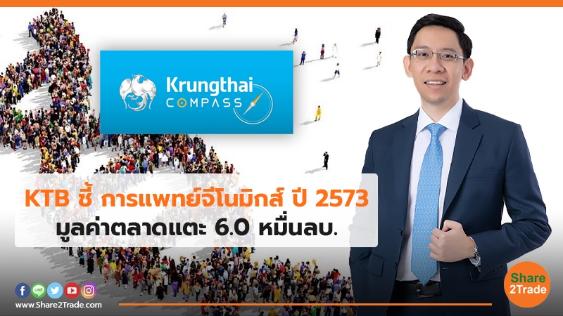 KTB ชี้ การแพทย์จีโนมิกส์ ปี 2573 มูลค่าตลาดแตะ 6.0 หมื่นลบ.