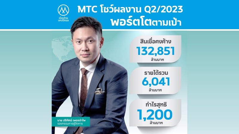 MTC มาตามนัด Q2/66 พอร์ตสินเชื่อแตะ 132,851 ลบ. เดินหน้าพัฒนาองค์กรสู่ความยั่งยืนเคียงคู่สังคมไทย เตรียมออกหุ้นกู้ชุดใหม่ อัตราดอกเบี้ย 4.25-4.80% คาดเสนอขายวันที่ 21-23 ส.ค.นี้