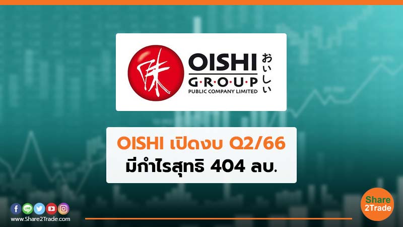 OISHI เปิดงบ Q2/66 มีกำไรสุทธิ 404 ลบ.