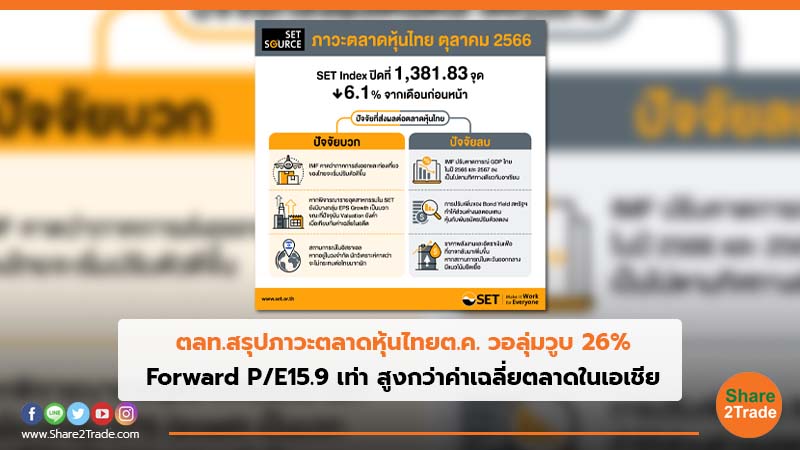 ตลท. สรุปภาวะตลาดหุ้นไทยต.ค.วอลุ่มวูบ 26% Forward P/E15.9 เท่า สูงกว่าค่าเฉลี่ยตลาดในเอเชีย