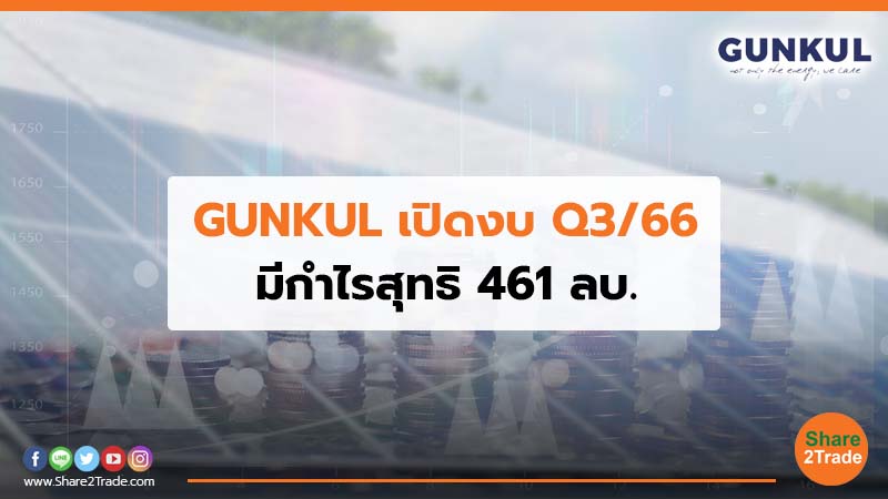 GUNKUL เปิดงบ Q3/66 มีกำไรสุทธิ 461 ลบ.