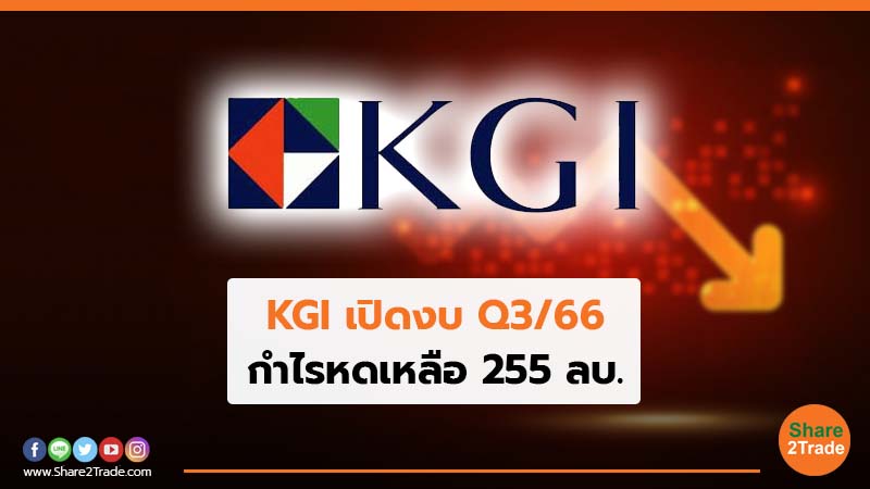 KGI เปิดงบ Q3/66 กำไรหดเหลือ 255 ลบ.