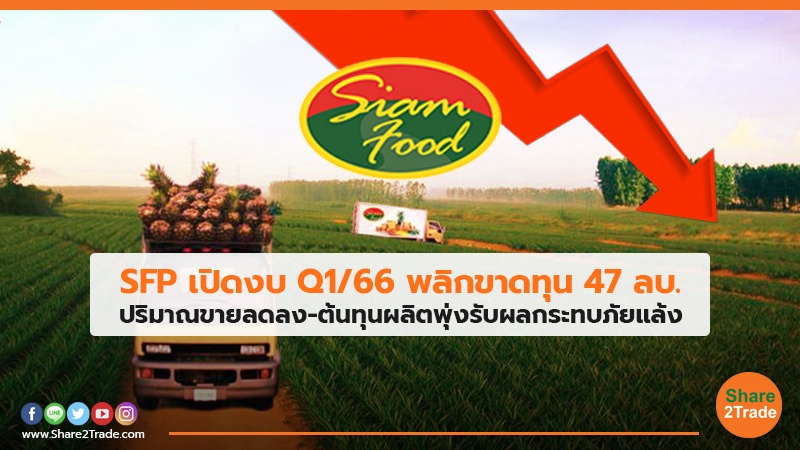 SFP เปิดงบQ1/66 พลิกขาดทุน 47ลบ. ปริมาณขายลดลง-ต้นทุนผลิตพุ่งรับผลกระทบภัยแล้ง