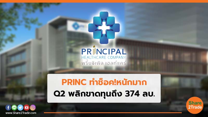 PRINC ทำช็อค!หนักมาก Q2 พลิกขาดทุนถึง 374 ลบ.