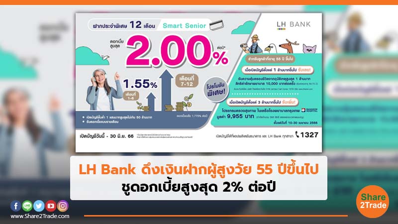 LH Bank ดึงเงินฝากผู้สูงวัย 55 ปีขึ้นไป ชูดอกเบี้ยสูงสุด 2% ต่อปี