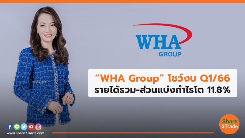 “WHA Group” โชว์งบ Q1/66 รายได้รวม-ส่วนแบ่งกำไรโต 11.8%