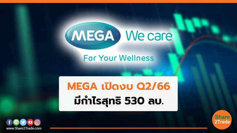 MEGA เปิดงบ Q2/66 มีกำไรสุทธิ 530 ลบ.