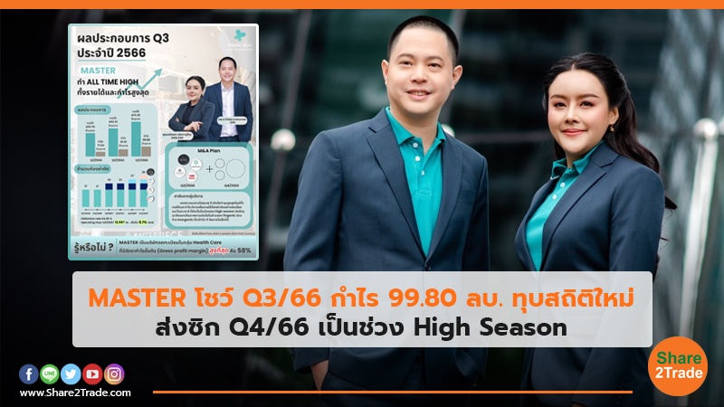 MASTER โชว์ Q3/66 กำไร 99.80 ลบ. ทุบสถิติใหม่ ส่งซิก Q4/66 เป็นช่วง High Season