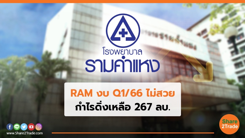 RAM งบ Q166 ไม่สวย.jpg