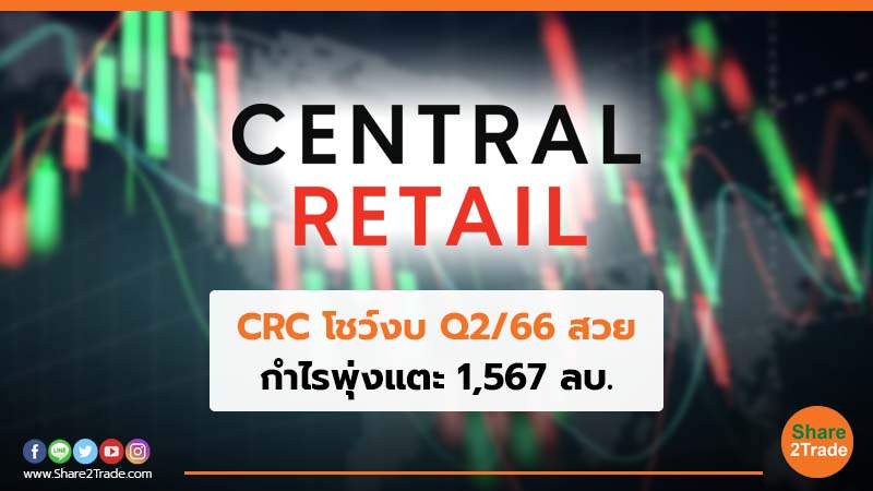 CRC โชว์งบ Q2/66 สวย กำไรพุ่งแตะ 1,567 ลบ.