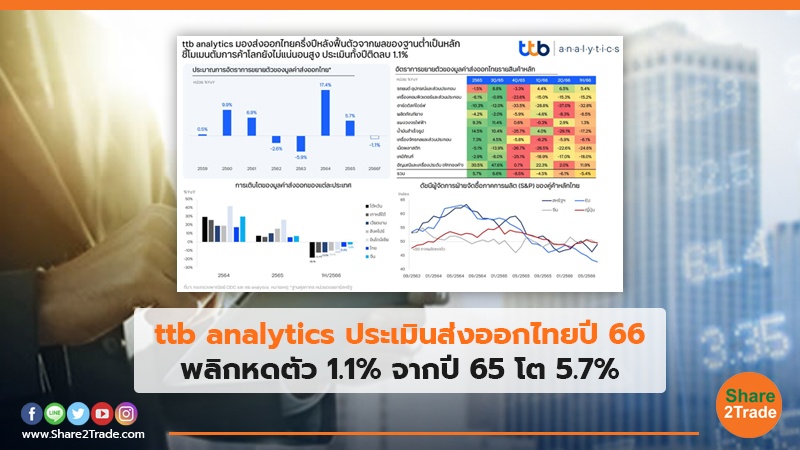 ttb analytics ประเมินส่งออกไทยปี66 พลิกหดตัว 1.1% จากปี65 โต 5.7%