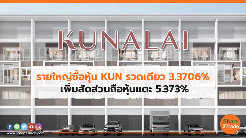รายใหญ่ซื้อหุ้น KUN รวดเดียว 3.3706% เพิ่มสัดส่วนถือหุ้นแตะ 5.373%