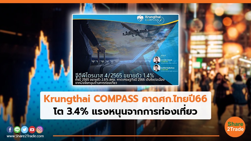 Krungthai COMPASS คาดศก.ไทยปี66 โต3.4% แรงหนุนจากการท่องเที่ยว