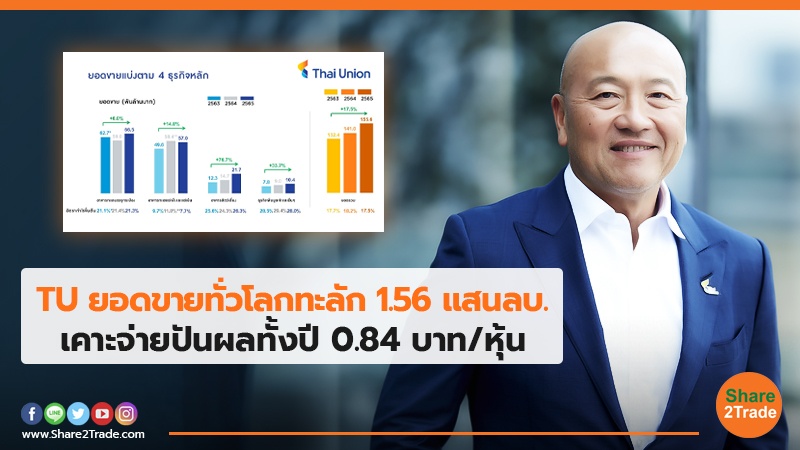 TU ยอดขายทั่วโลกทะลัก 1.56 แสนลบ. เคาะจ่ายปันผลทั้งปี 0.84 บาท/หุ้น