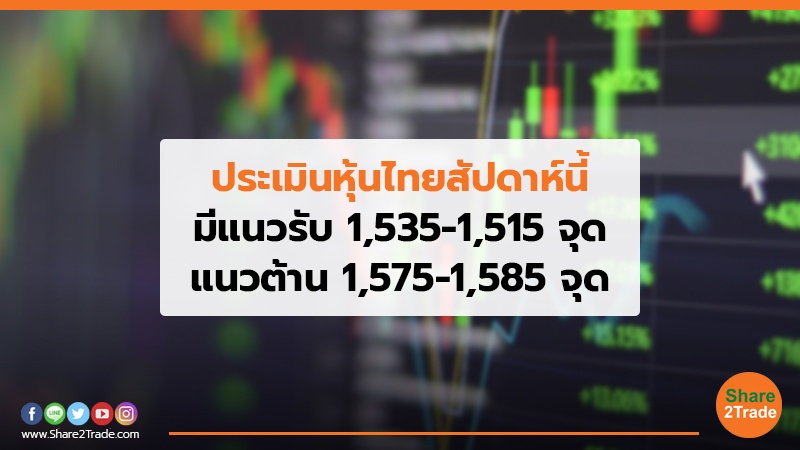 ประเมินหุ้นไทยสัปดาห์นี้ มีแนวรับ 1,535-1,515 จุด แนวต้าน 1,575-1,585 จุด