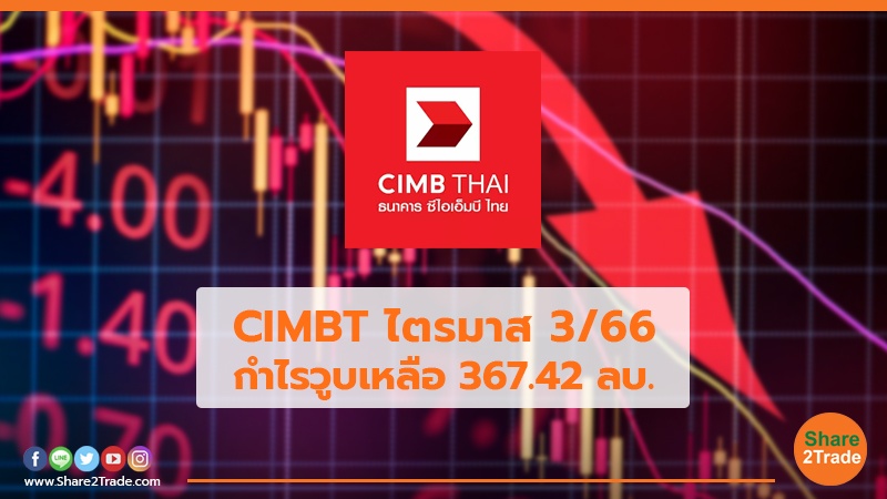 CIMBT ไตรมาส 3/66 กำไรวูบเหลือ 367.42 ลบ.