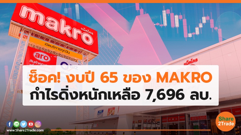 ช็อค!งบปี 65 ของ MAKRO.jpg