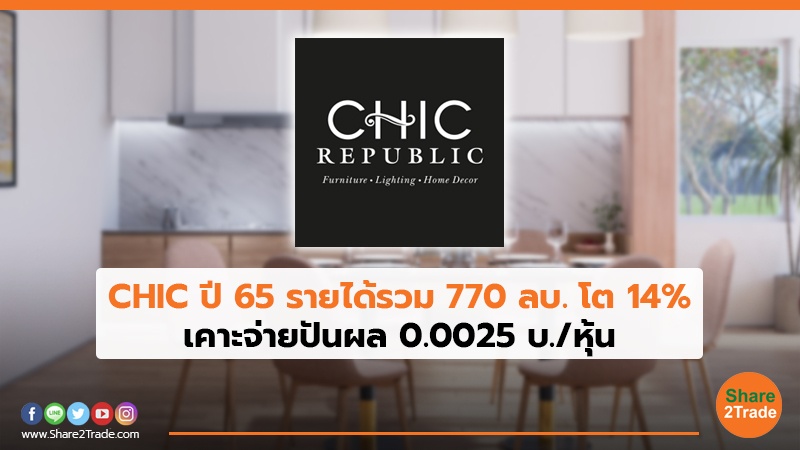 CHIC ปี 65 รายได้รวม 770 ลบ. โต 14% เคาะจ่ายปันผล 0.0025 บ./หุ้น