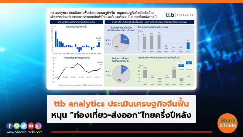 ttb analytics ประเมินเศรษฐกิจจีนฟื้น หนุน “ท่องเที่ยว-ส่งออก”ไทยครึ่งปีหลัง