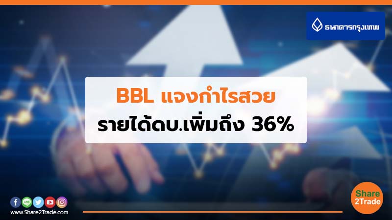 BBL แจงกำไรสวย รายได้ดบ.เพิ่มถึง 36%