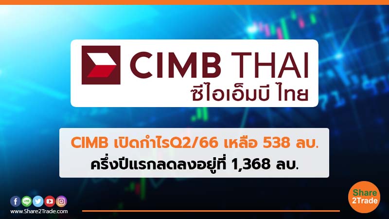 CIMB เปิดกำไรQ2/66 เหลือ 538ลบ. ครึ่งปีแรกลดลงอยู่ที่ 1,368 ลบ.