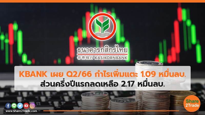 KBANK เผย Q2/66 กำไรเพิ่มแตะ 1.09 หมื่นลบ. ส่วนครึ่งปีแรกลดเหลือ 2.17 หมื่นลบ.