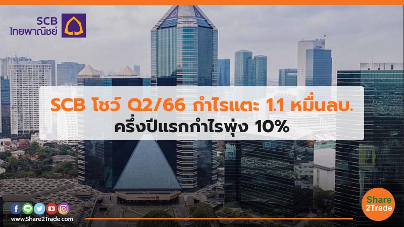 SCB โชว์ Q2/66 กำไรแตะ 1.1 หมื่นลบ. ครึ่งปีแรกกำไรพุ่ง 10%