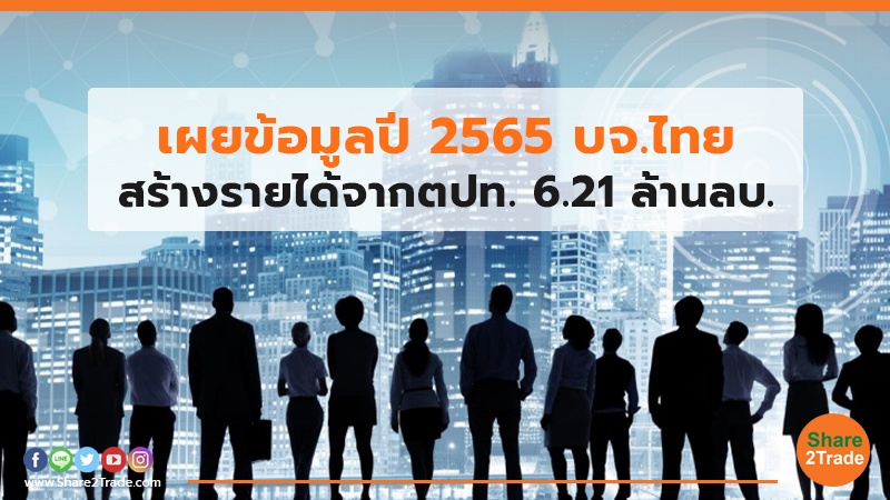 เผยข้อมูลปี 2565 บจ.ไทย สร้างรายได้จากตปท. 6.21 ล้านลบ.