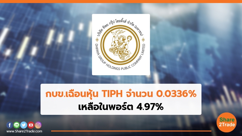 กบข.เฉือนหุ้น TIPH จำนวน 0.0336% เหลือในพอร์ต 4.97%