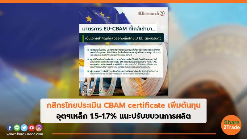 กสิกรไทยประเมิน CBAM certificate เพิ่มต้นทุน อุตฯเหล็ก1.5-1.7% แนะปรับขบวนการผลิต