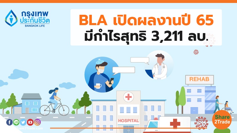 BLA  เปิดผลงานปี 65 มีกำไรสุทธิ 3,211 ลบ.