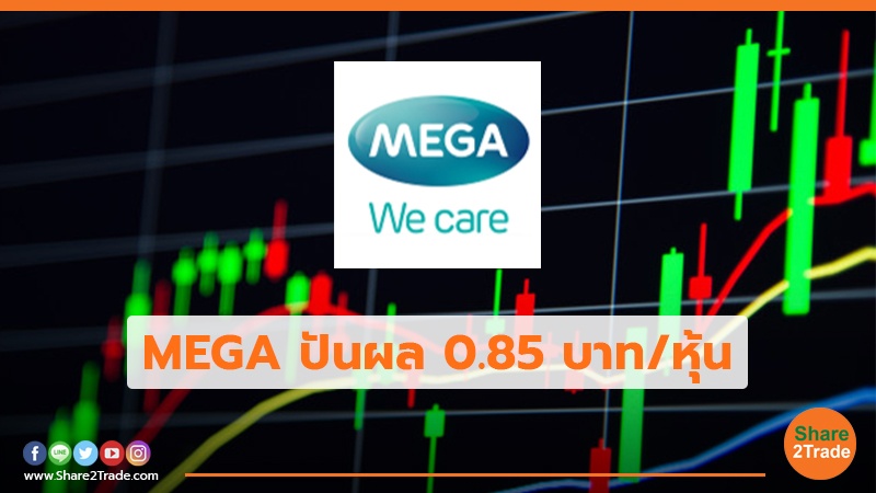 MEGA ปันผล.jpg