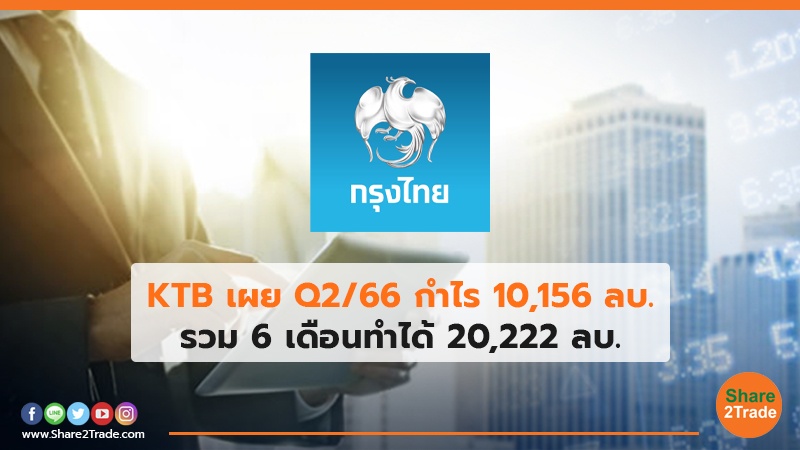 KTB เผย Q2/66 กำไร 10,156 ลบ. รวม 6 เดือนทำได้ 20,222 ลบ.