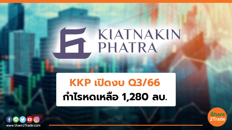 KKP เปิดงบ Q3/66 กำไรหดเหลือ 1,280 ลบ.