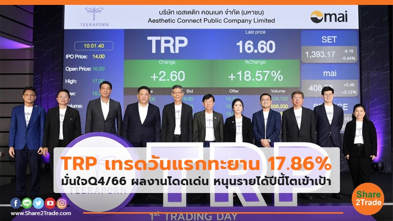 TRP เทรดวันแรกทะยาน17.86% มั่นใจ Q4/66 ผลงานโดดเด่น หนุนรายได้ปีนี้โตเข้าเป้า