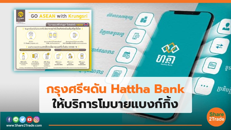 กรุงศรีฯดัน Hattha Bank ให้บริการโมบายแบงก์กิ้ง