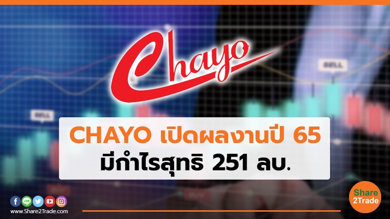 CHAYO เปิดผลงานปี 65 มีกำไรสุทธิ 251 ลบ.