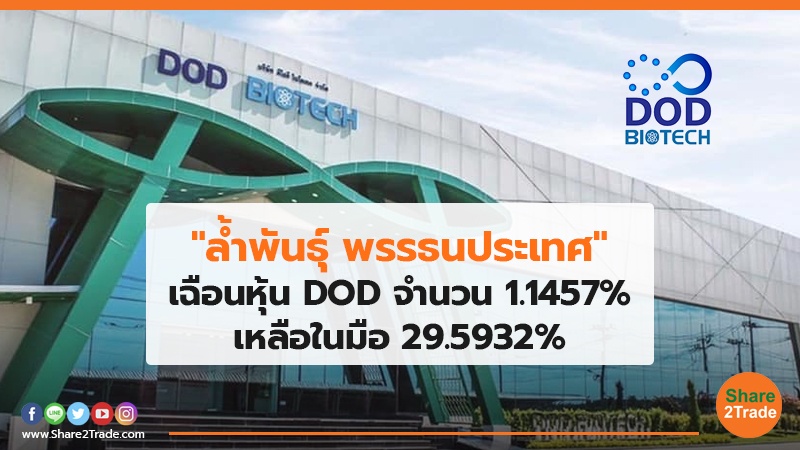 "ล้ำพันธุ์ พรรธนประเทศ" เฉือนหุ้น DOD จำนวน 1.1457% เหลือในมือ 29.5932%